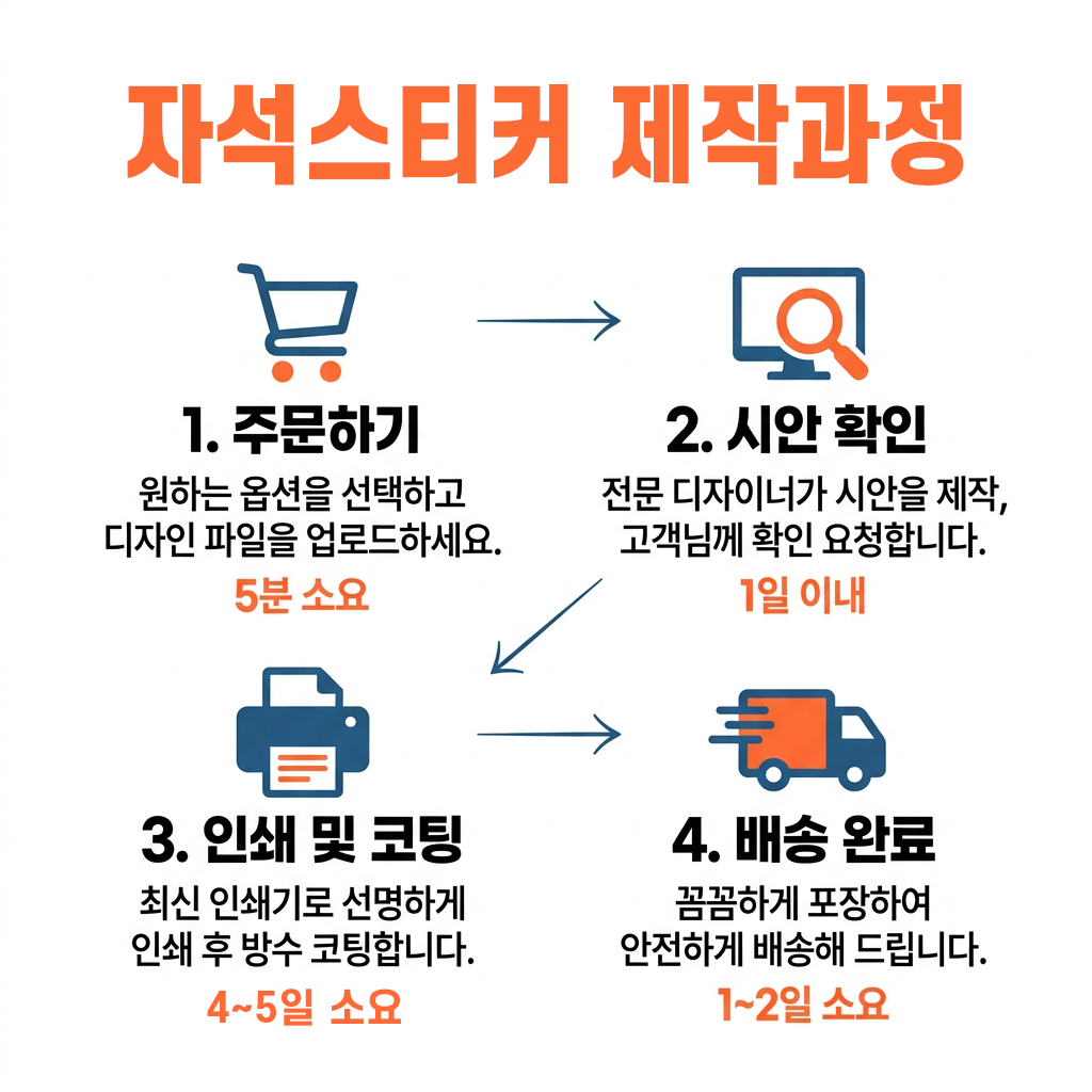 msticker 상세 설명