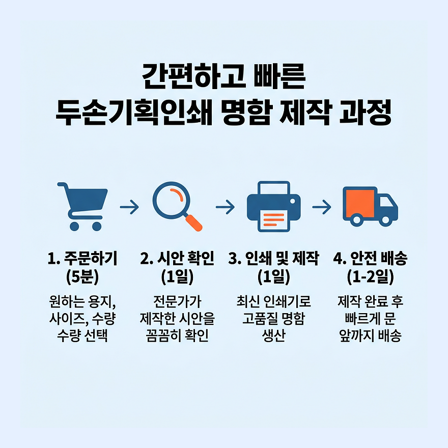 namecard 상세 설명