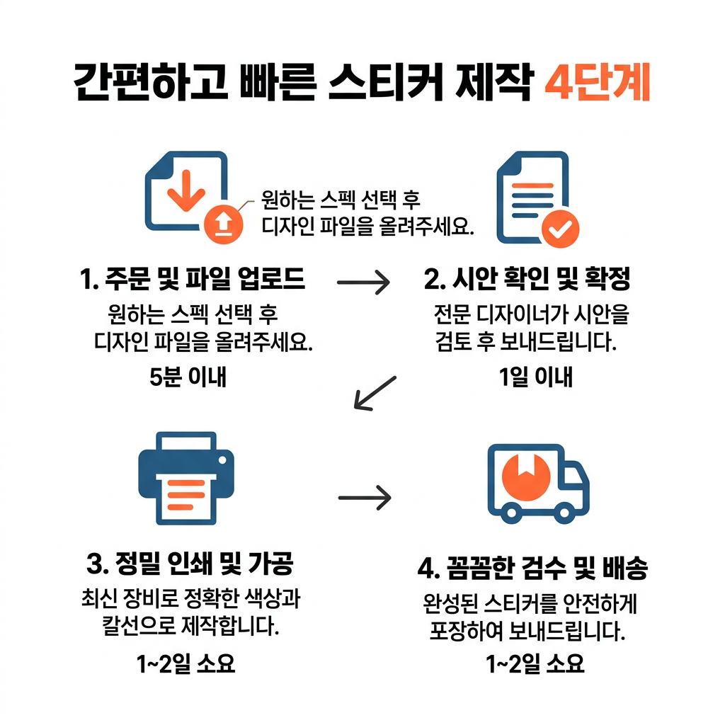 sticker_new 상세 설명