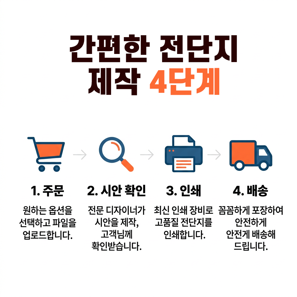 전단지 간편한 전단지 제작 4단계