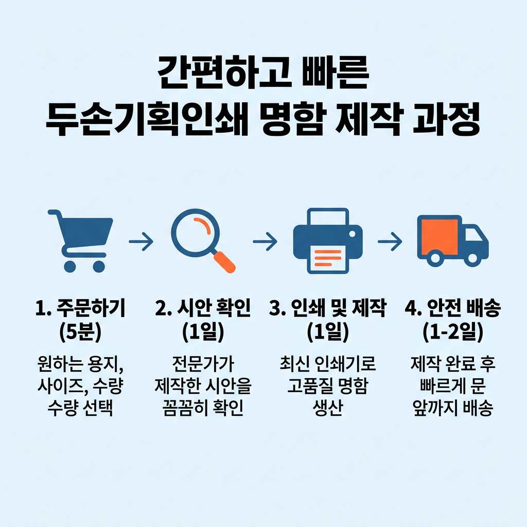 명함 간편하고 빠른 명함 제작 4단계